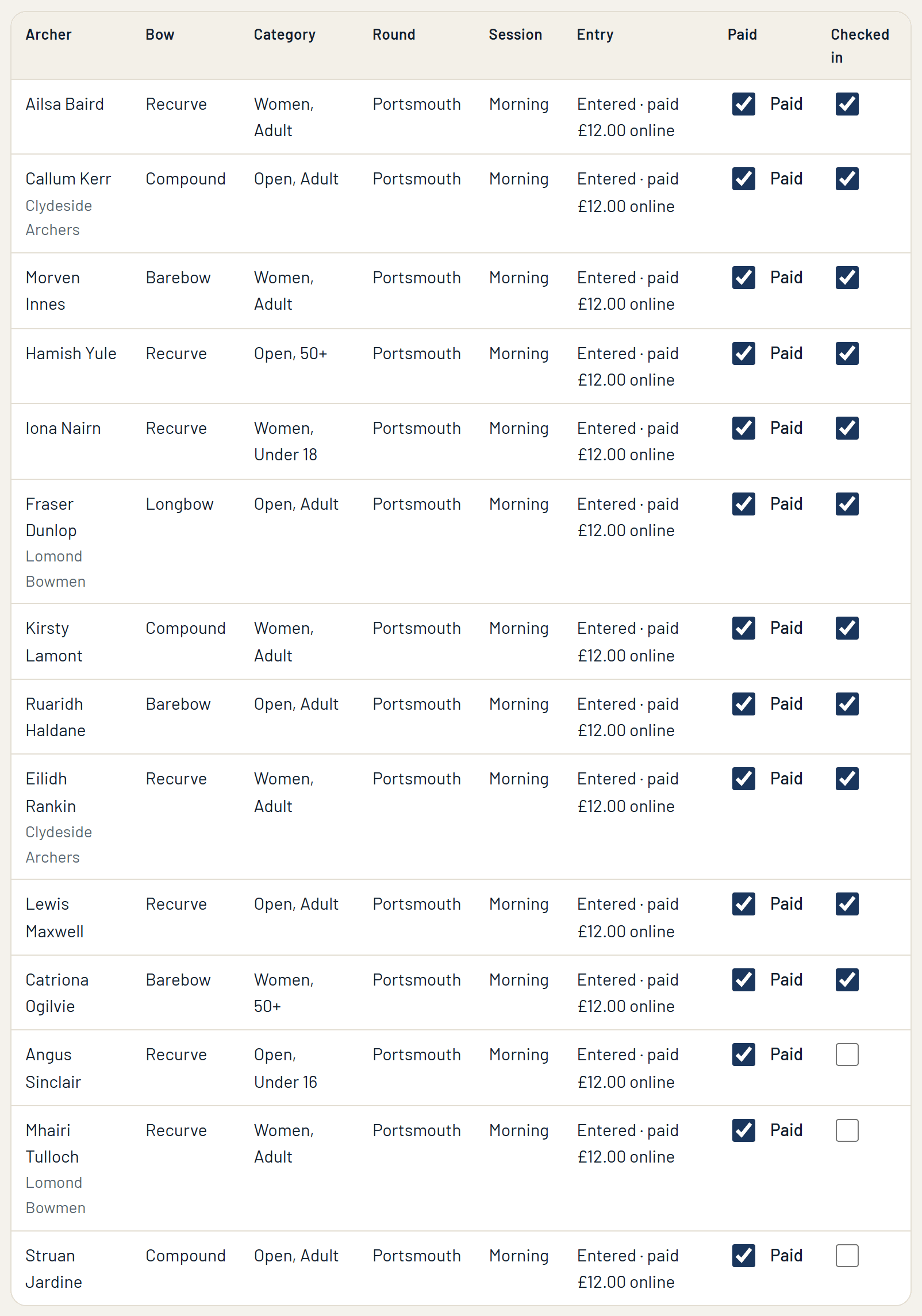 The entries list with the Checked in column