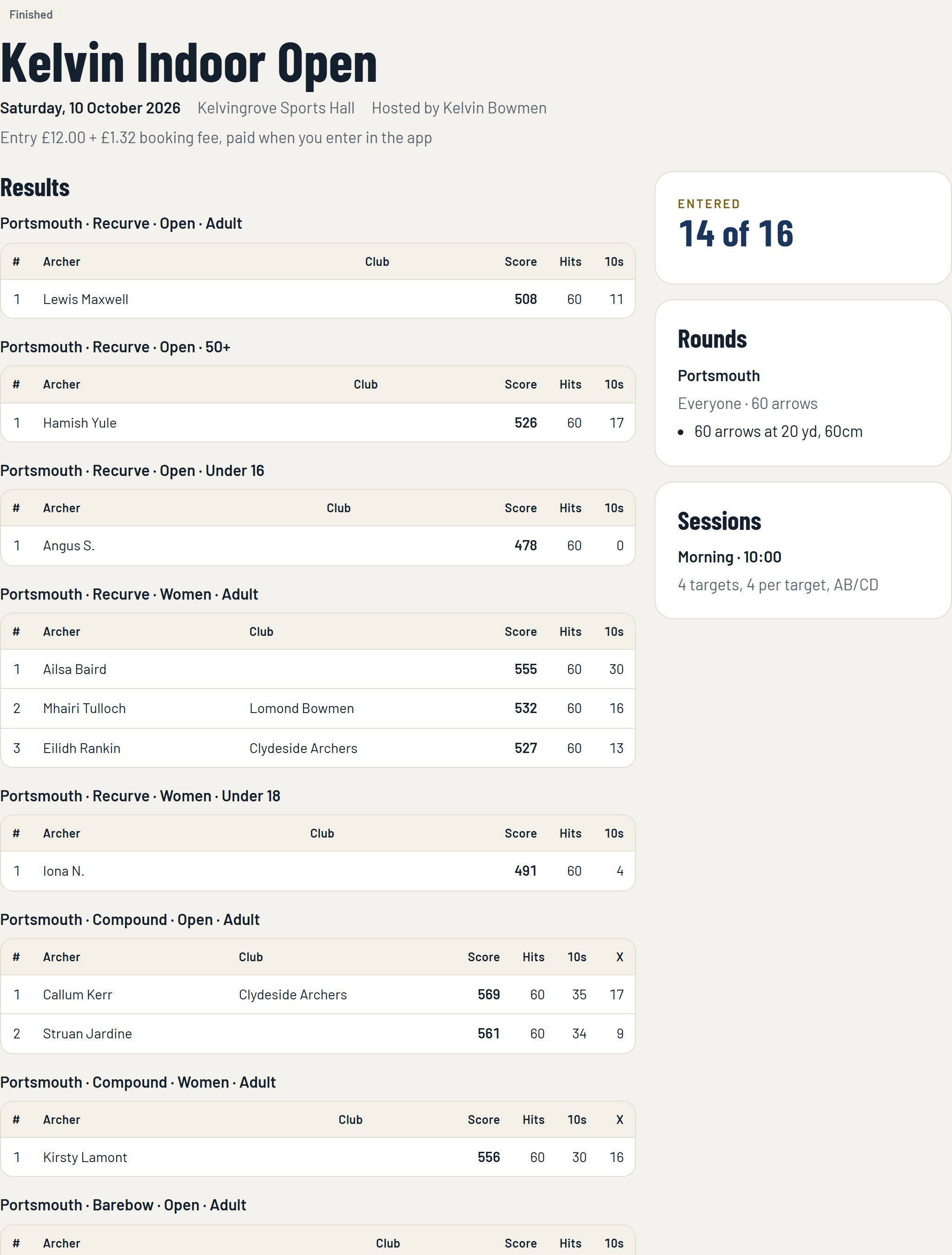 The final results on the public page