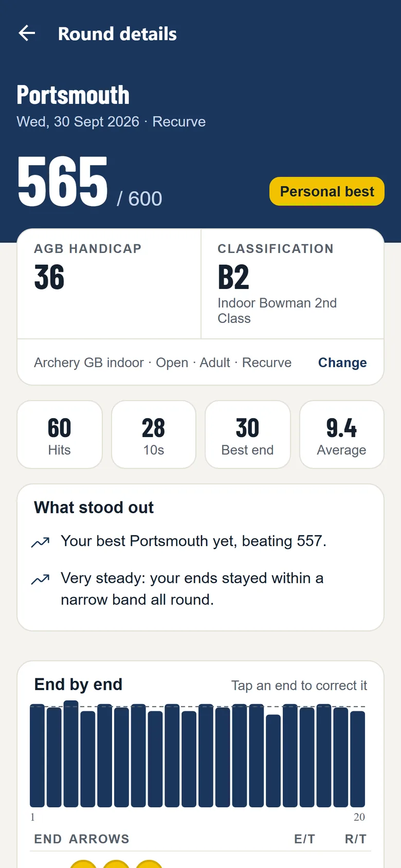 Dettagli del round per un Portsmouth: 565, record personale, handicap Archery GB 36 e classificazione B2
